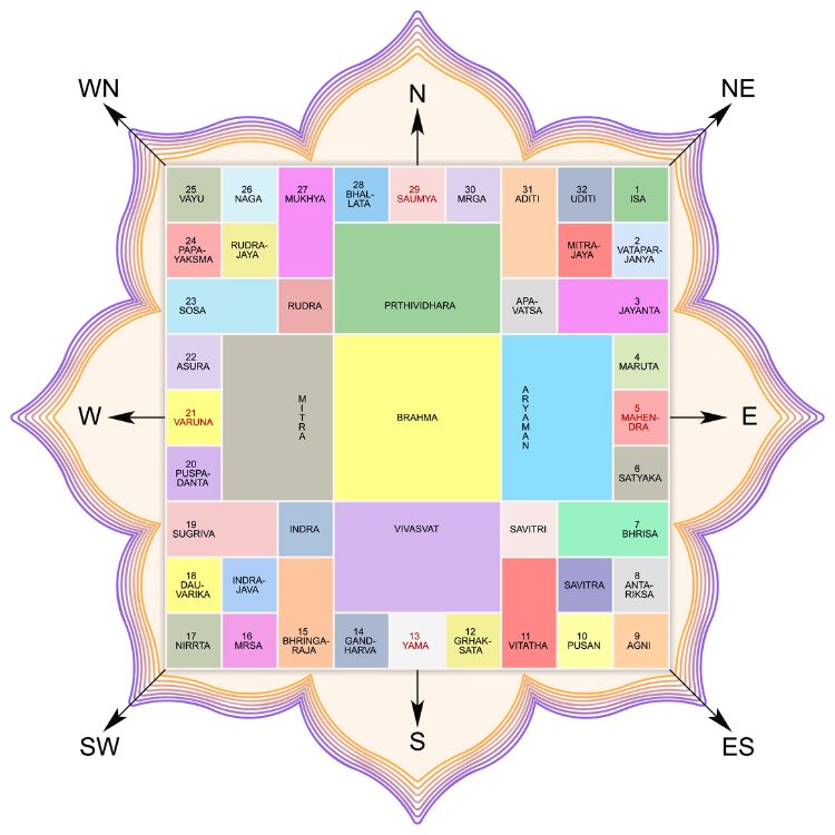 experties of mukesh shah